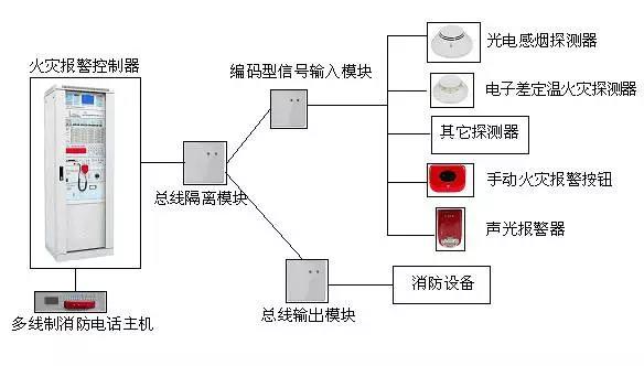 火灾自动报警系统设计规范最新版，小巷中的隐藏瑰宝揭秘