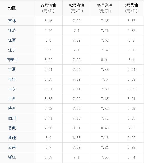 今日油价调整最新消息及市场走势深度解析，价格动态与市场反应