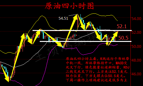 原油价格最新消息获取与分析步骤指南