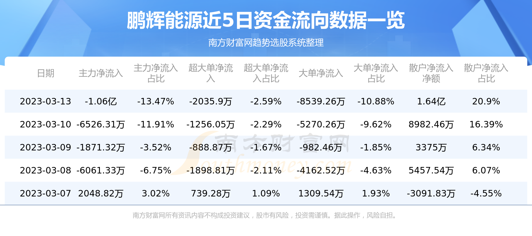 鹏辉能源最新动态解析，各方观点与个人立场深度探讨