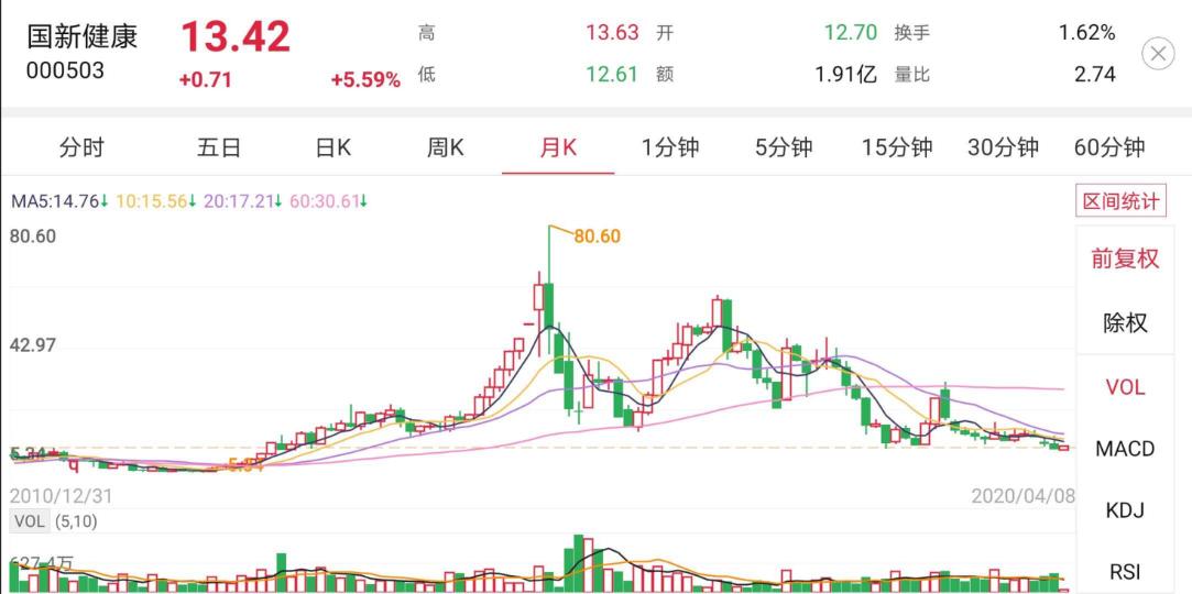 国新健康最新动态更新，最新消息汇总