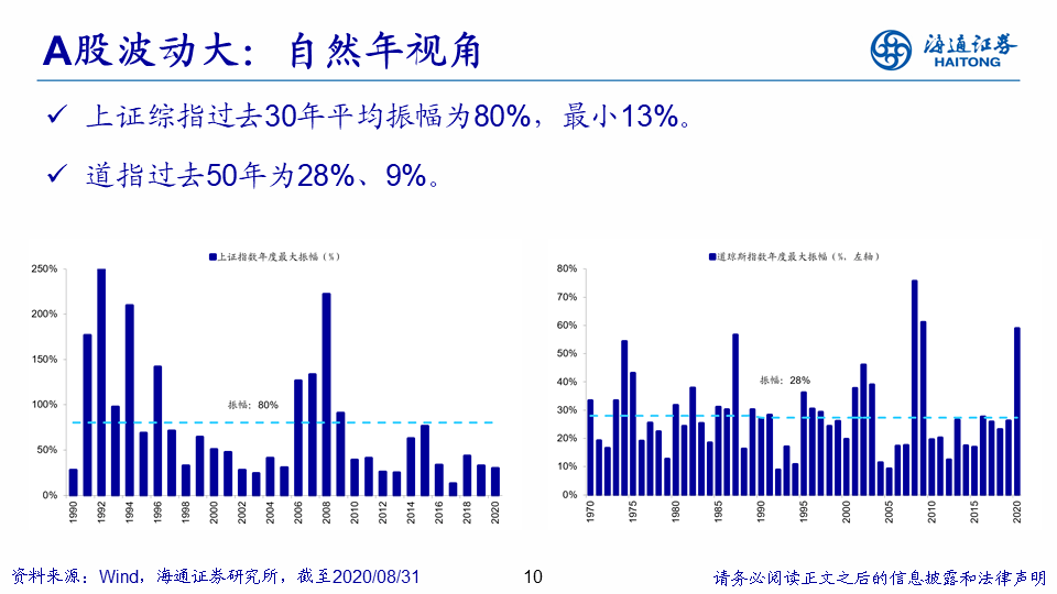 河道治理 第409页