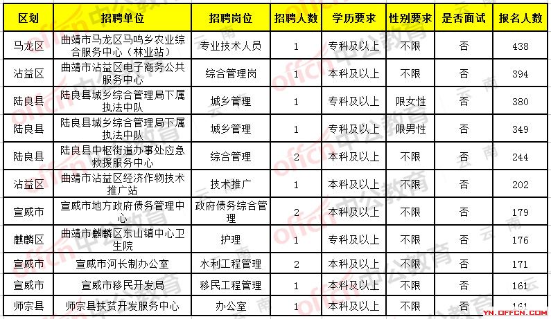 曲靖招聘网最新招聘信息及动态解析