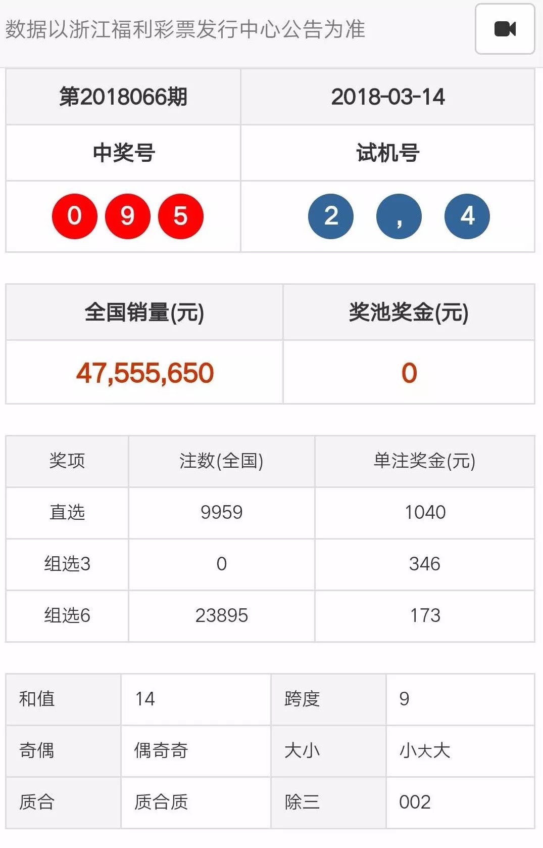 新澳天天开奖信息汇总1050期，评估与解答计划_EHZ5.64.21编程版