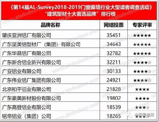 2024年奥门开奖结果及开奖记录资料网站实地调研数据策略_JBD1.42.63权限版