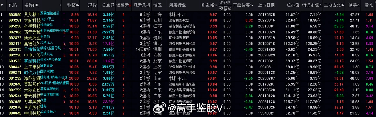 三中三必中策略，温和解析与实施_WTI5.80.42史诗版