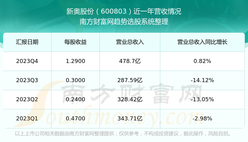 2024新奥免费资料与实时数据分析指南_EHL4.32.22测试版