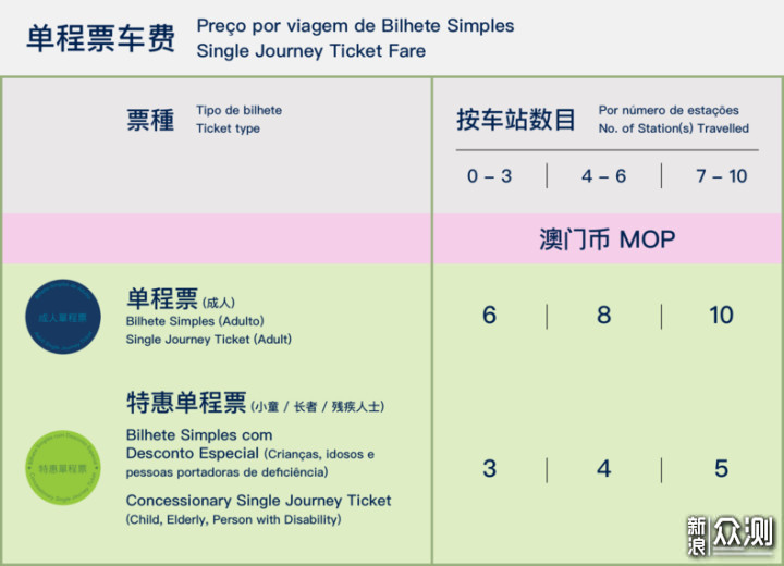 澳门最新开奖及记录分析，实用策略解析_GPS2.35.26教育版