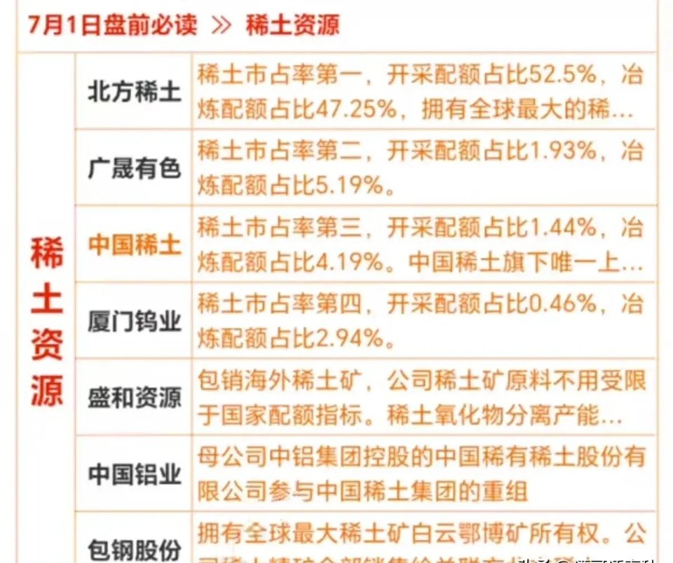 北方稀土最新动态，重磅消息汇集🔥