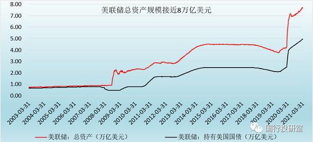 美国最新经济数据及其观点论述分析