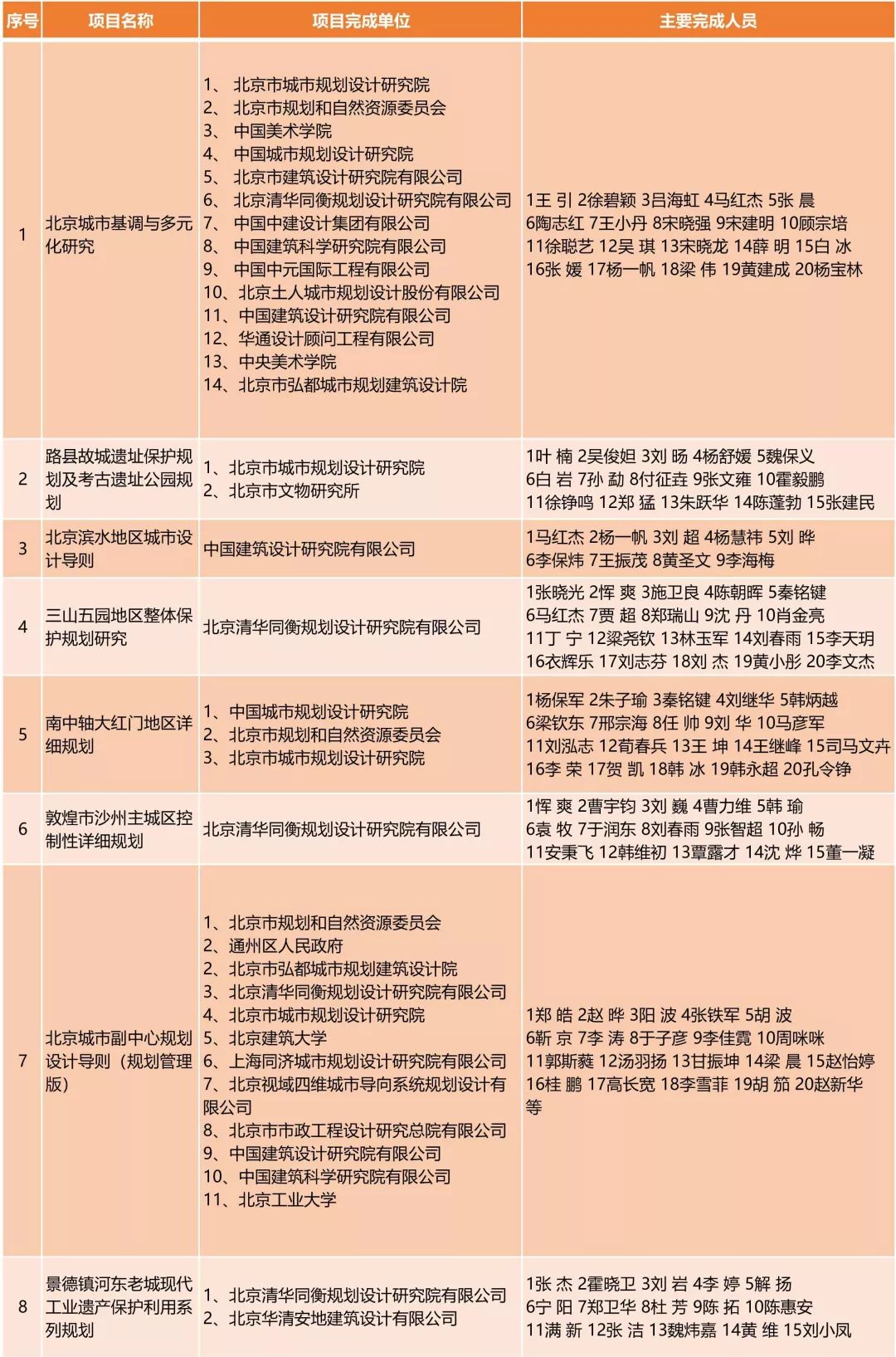 澳门一码一肖一待一中四不像，城乡规划学_SAU3.24.68新版