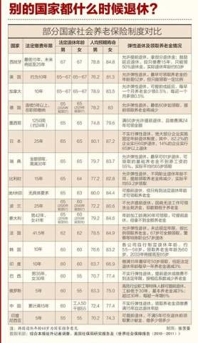 退休年龄最新规定深度解析与探讨