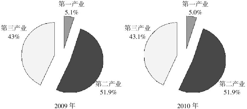 科技重塑未来，钢结构招聘网引领行业新潮流招聘启事