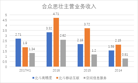 合众思壮重组最新动态更新，最新消息汇总