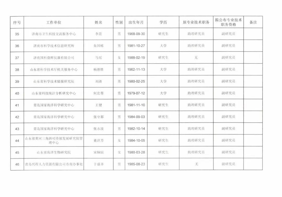 开封人事任免名单揭晓，自然美景治愈之旅启程