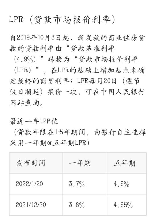 最新商业贷款利率深度解析与观点阐述