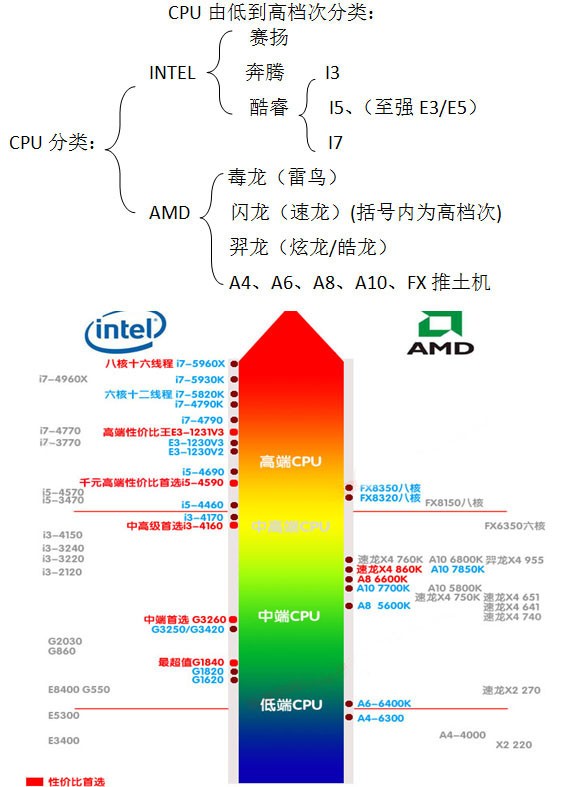 「独家揭秘，顶级最新CPU型号，你值得拥有！」