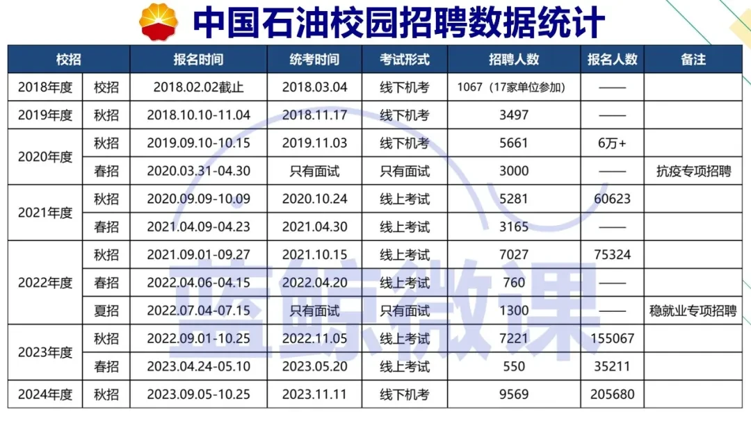 中国石油招聘网最新招聘，科技驱动未来，新征程启航