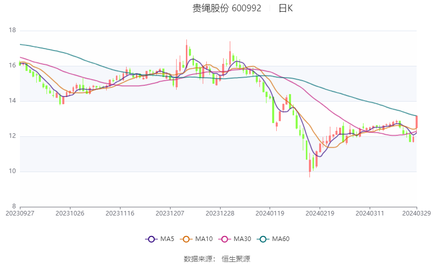 贵绳股份最新动态深度解析与观点阐述