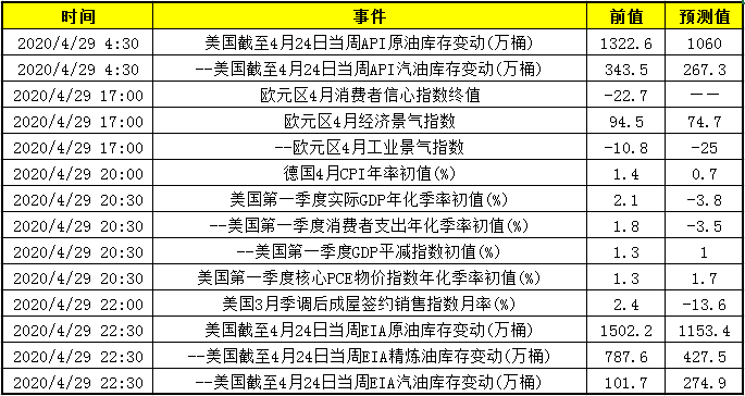 石油调价窗口最新动态，全面步骤指南与最新消息速递