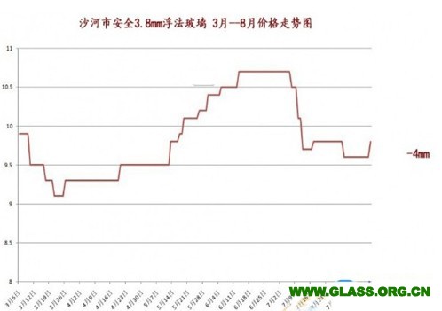 沙河玻璃网最新行情及深度分析