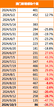 2024年的澳门的资料,数据导向计划_DWW94.614父母版