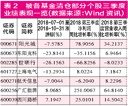 第1219页