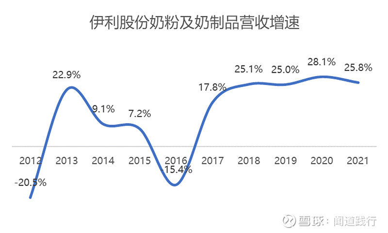 伊利股份最新动态，心灵与自然的美景之旅