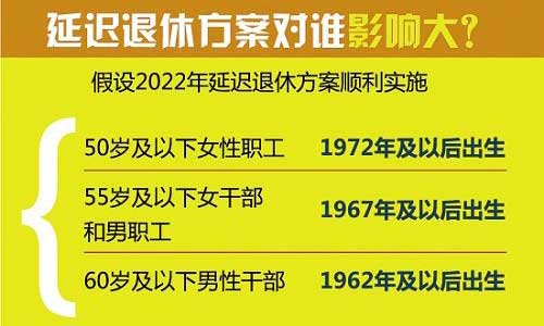 退休新政策动态更新，最新消息汇总