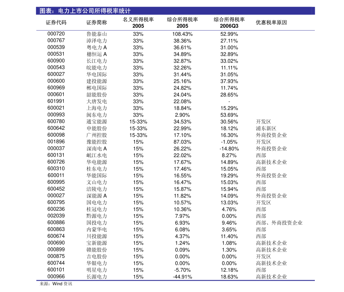 新奥彩免费资料查询,实践数据分析评估_VDW94.631家庭版