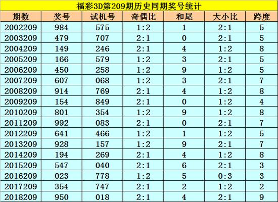 2024年新澳门今晚开奖结果查询,策略规划_KXU94.209数线程版