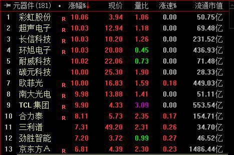 瑞丰光电最新动态更新，揭秘最新消息