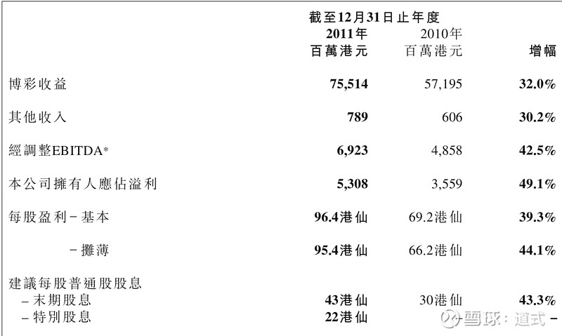 新澳门彩历史开奖记录,专业调查具体解析_NLZ94.869养生版