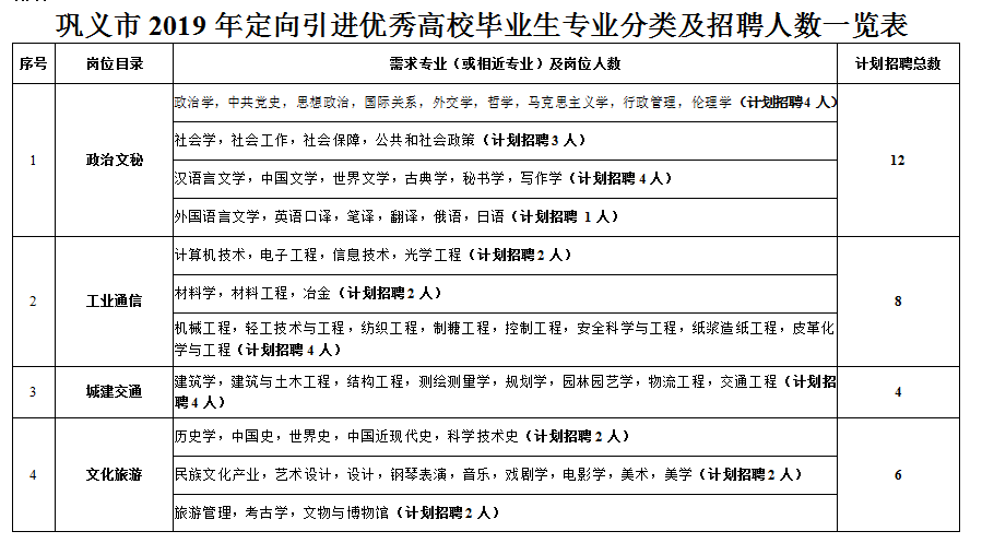 巩义市最新招聘信息，启程职场，学习成就梦想之旅启航点