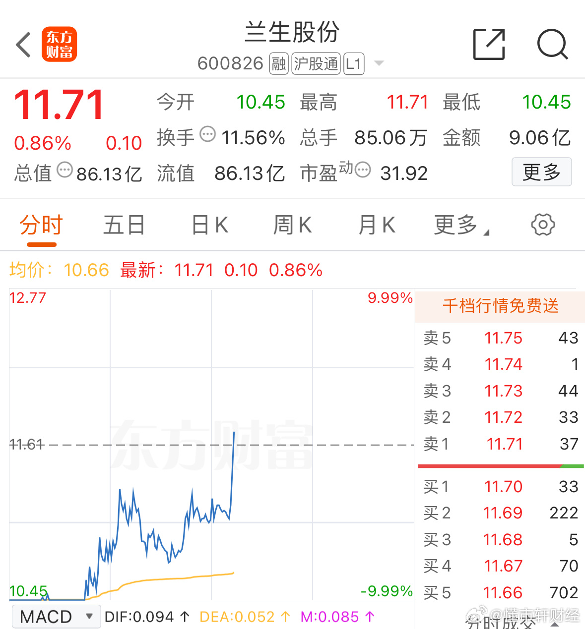 兰生股份最新动态深度解析