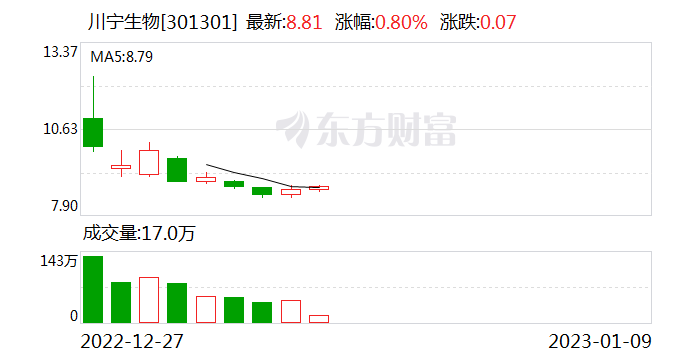 川宁生物最新动态更新，最新情况概述