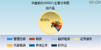 华鑫股份重组最新动态揭晓