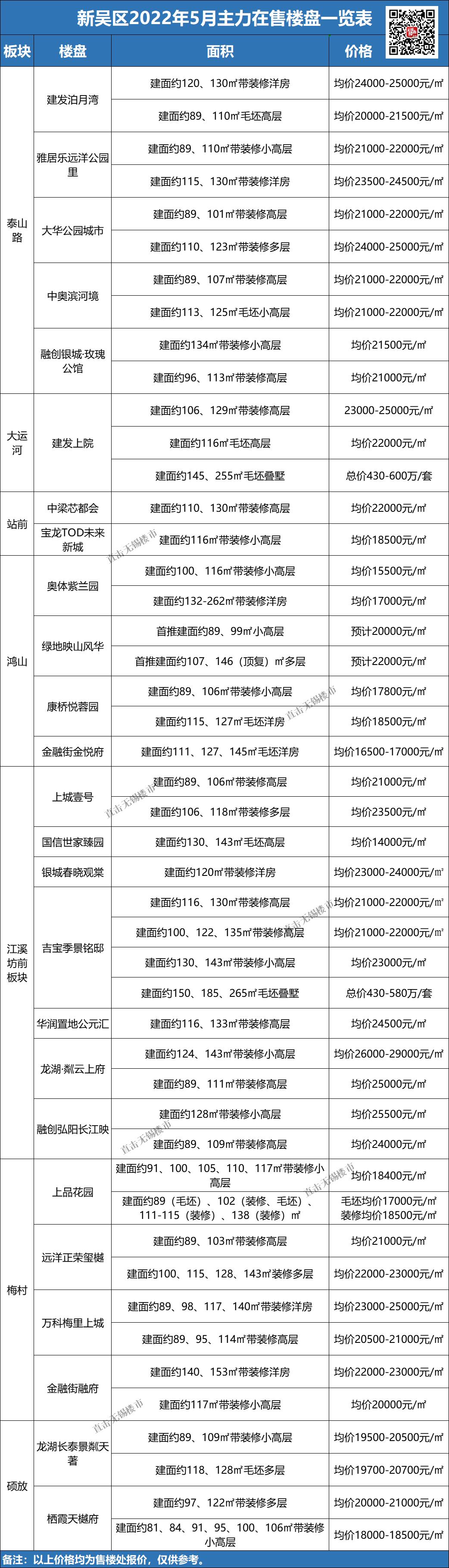 无锡房价最新动态，最新消息全面解析