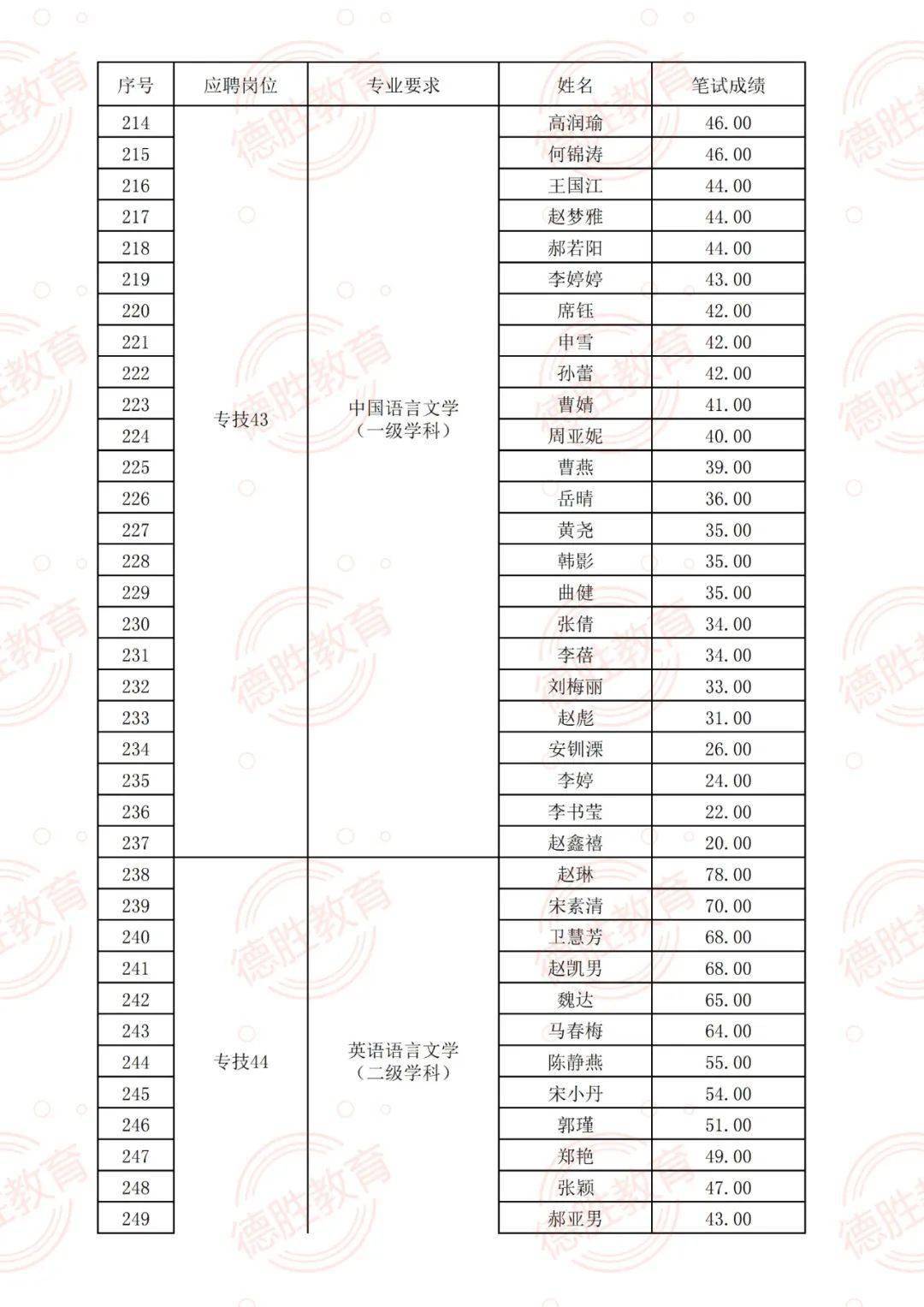 霍林河招聘网最新招聘信息，学习变化，成就未来，诚邀您的加入！