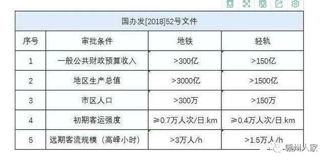 赣州地铁最新消息,赣州地铁最新消息，如何获取与解读地铁建设进展的实用指南