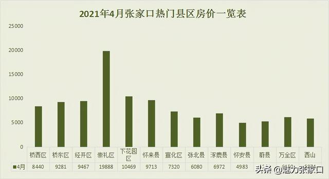 张家口最新二手房出售信息，市场走势与观点分析揭秘