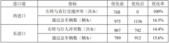 新澳门期期准精准,效率评估方案_SMN82.516车载版