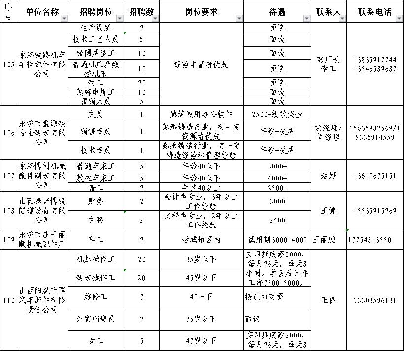 运城最新本地招聘信息汇总及观点论述