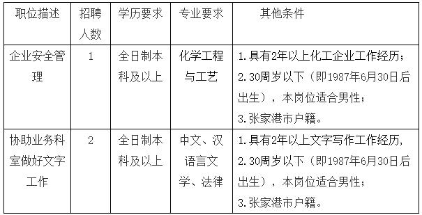 张家港最新招聘信息汇总