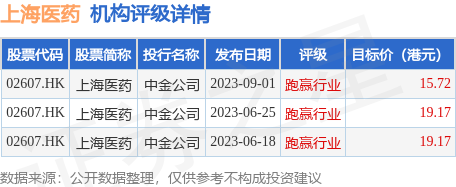 上海医药最新动态更新，最新消息汇总