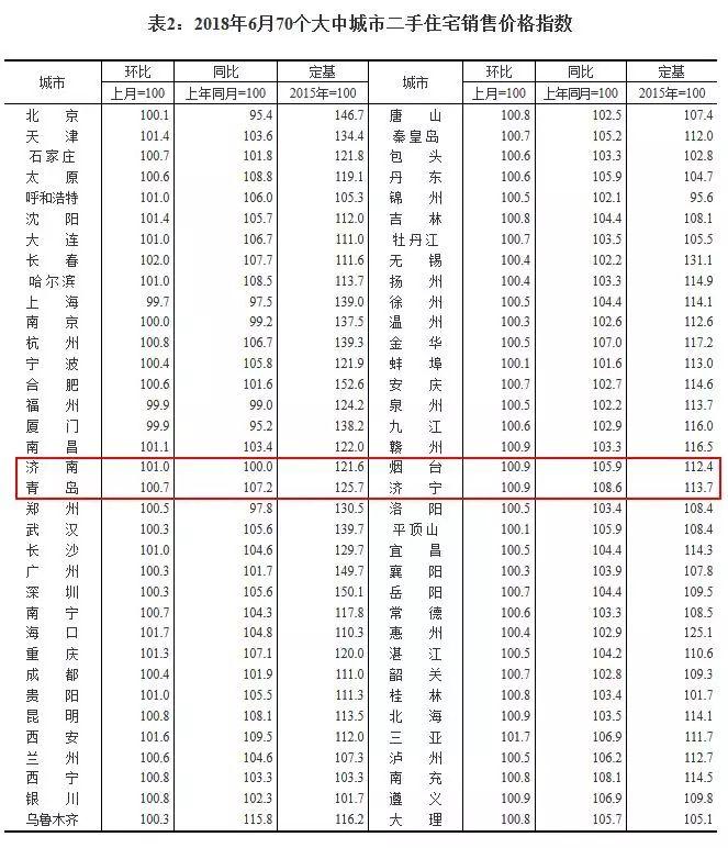 济宁市最新房价,济宁市最新房价的日常故事