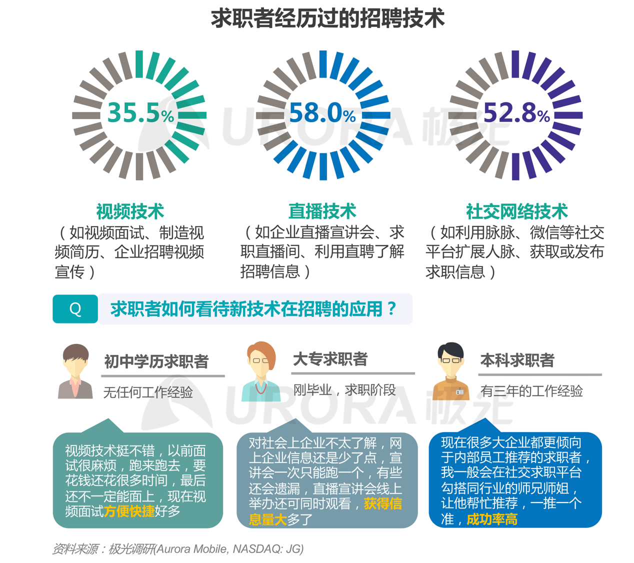 平阴最新招聘信息,平阴最新招聘信息，科技引领未来，开启智能招聘新时代