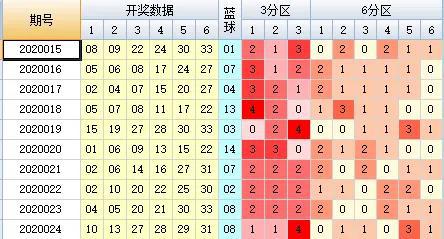 新澳门开奖53期开奖结果,机械_SAX51.269可穿戴设备版