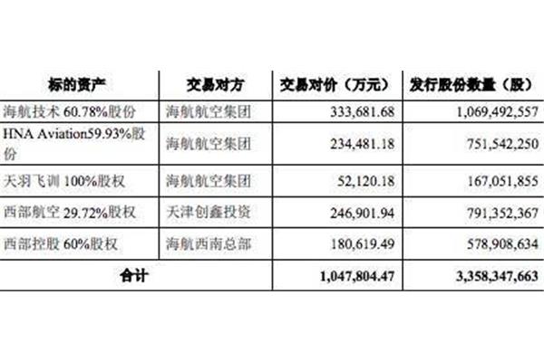 海航重组最新动态，最新消息揭秘海航重组进展