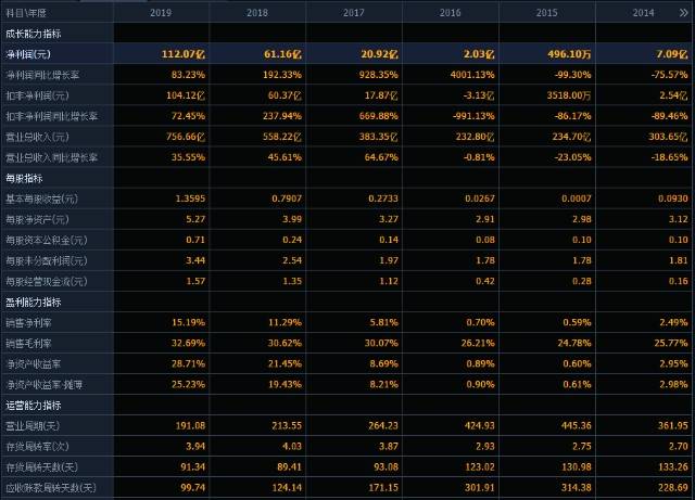 澳彩一码一码100准确,数据导向计划_HCM50.686天然版